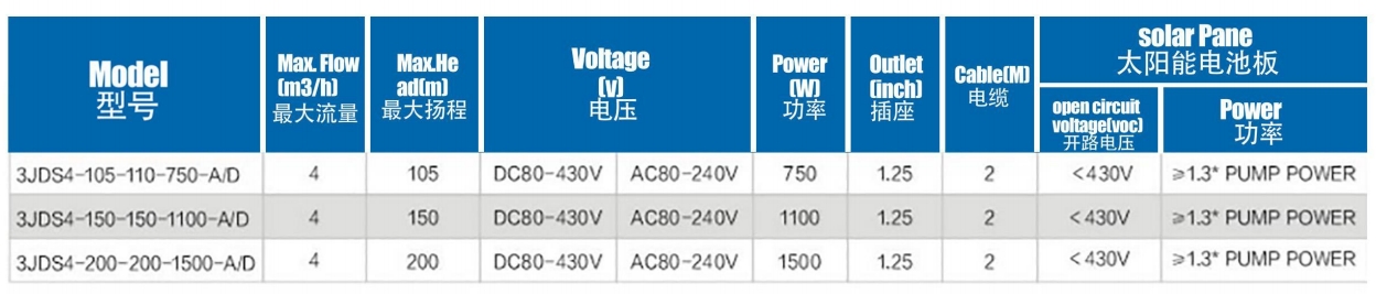 BrushlesssolarPump with stainlesssteel lmpeller