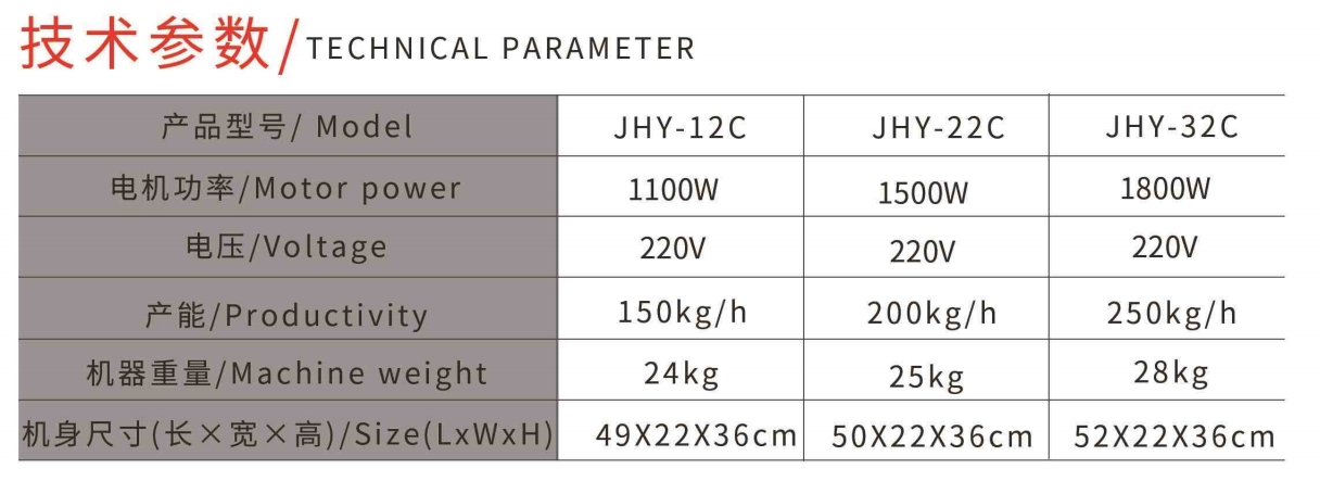 DESKTOP HIGH-POWER MEAT GRINDER3
