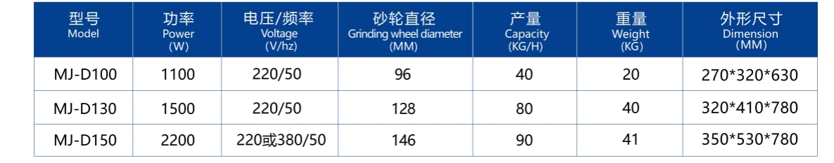 SOYBEAN MILK GRINDING MACHINE