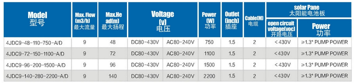 Brushless solar Pump with Plastic Impeller5