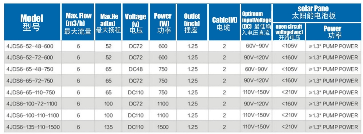 Brushless solar Pump with stainless steel Impeller5