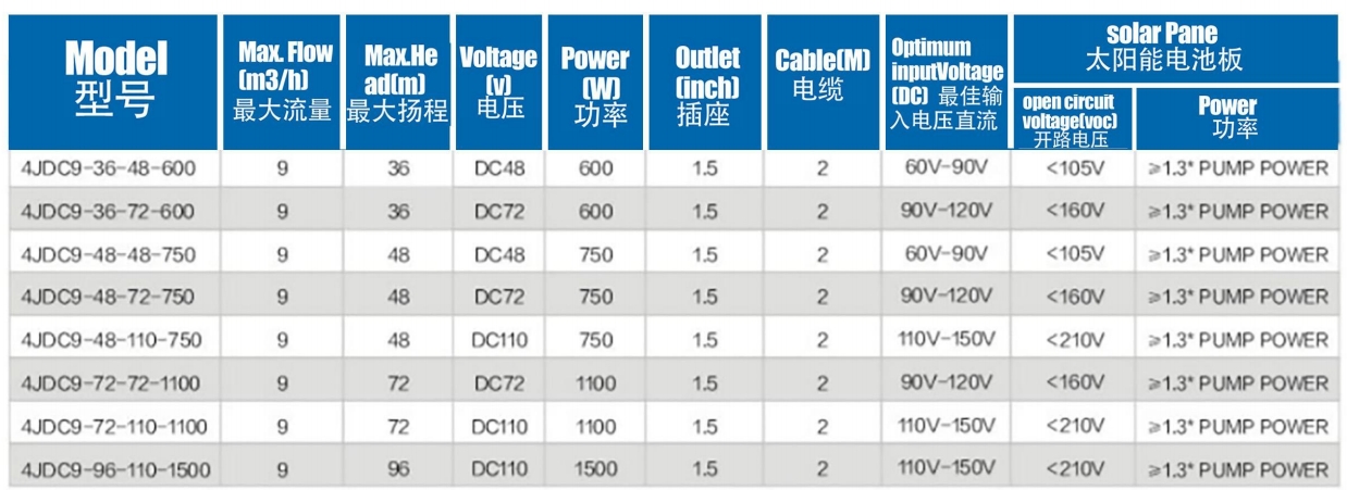 Brushless solar Pump With Plastic Impeller8
