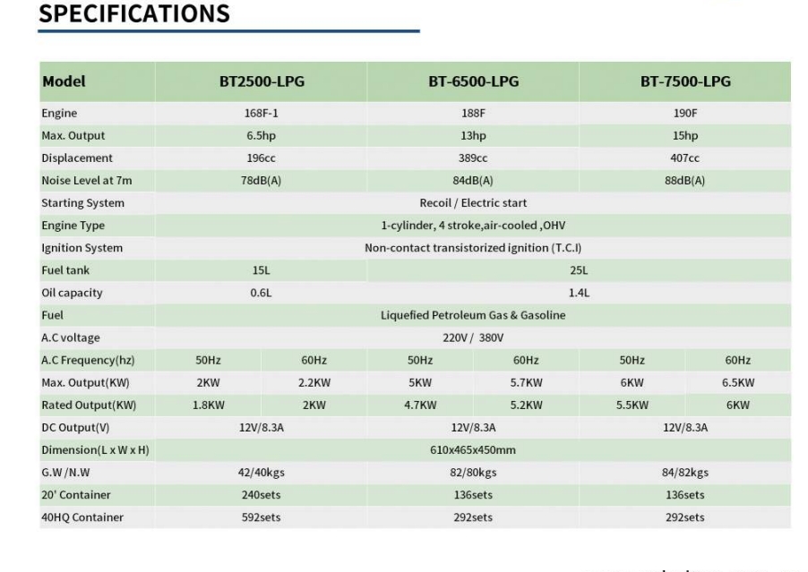 LPG GENERATOR SERIES 2-7KW
