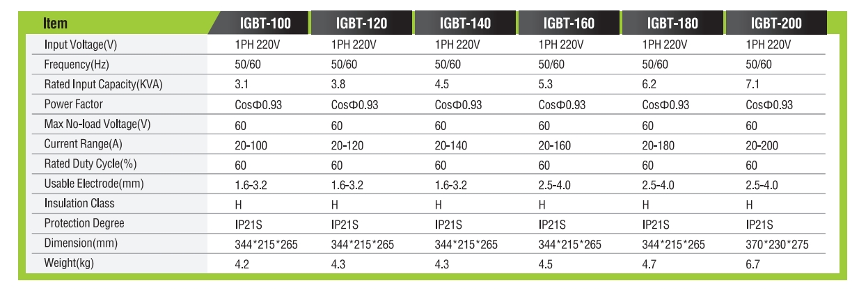 DCINVERTERMIMAWELDER