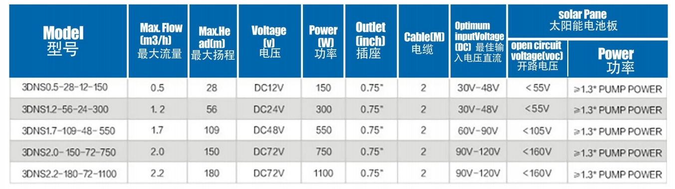 Buit-n controller Brushless solarPump with screw