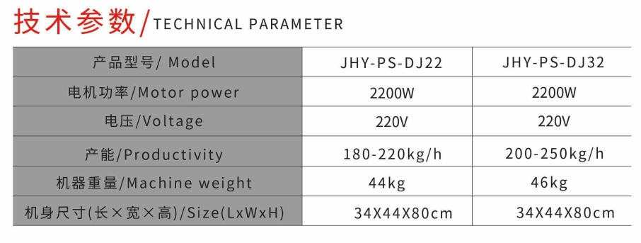BASIN STYLEMEAT GRINDER2