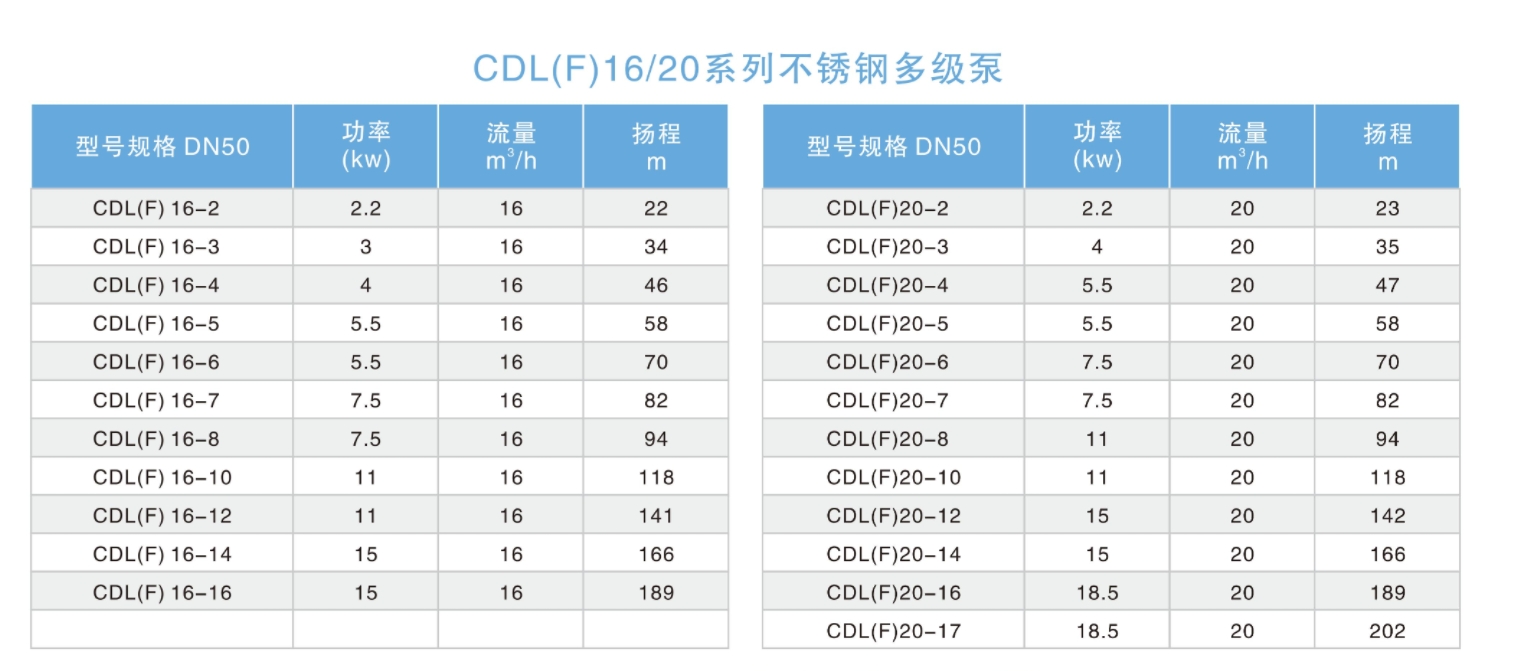 Vertical multistage pipeline pump