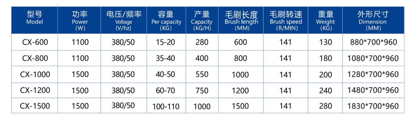 VEGETABLE WASHING AND PEALING MACHINE