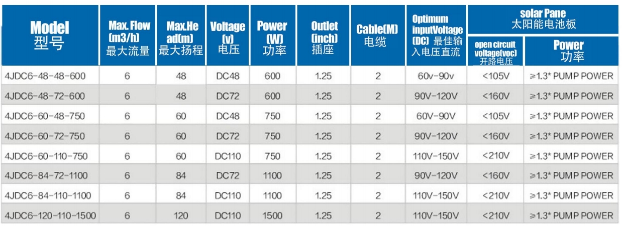 Brushless solar Pump With Plastic Impeller6