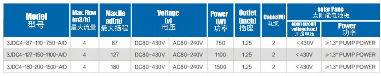 Brushless solar Pump with Plastic Impeller