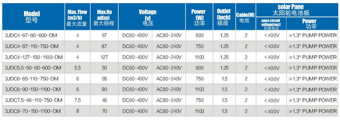 ushless solarPump with PlasticImpeller