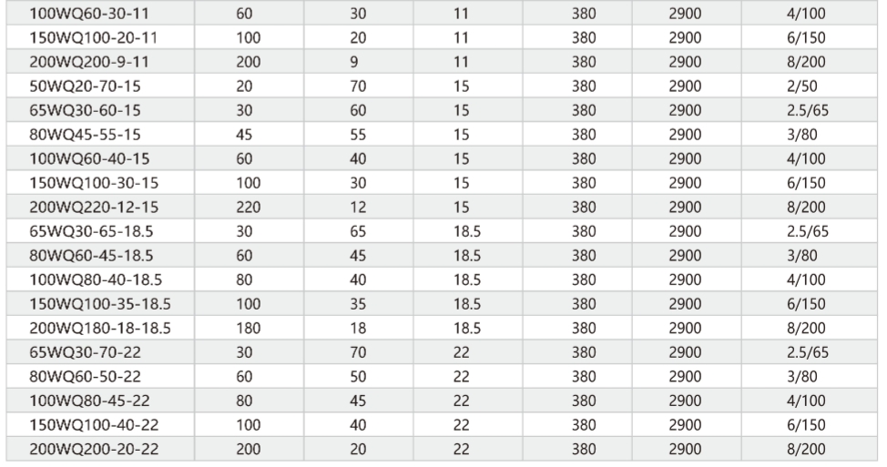 The new submersible non-clog sewage pumps