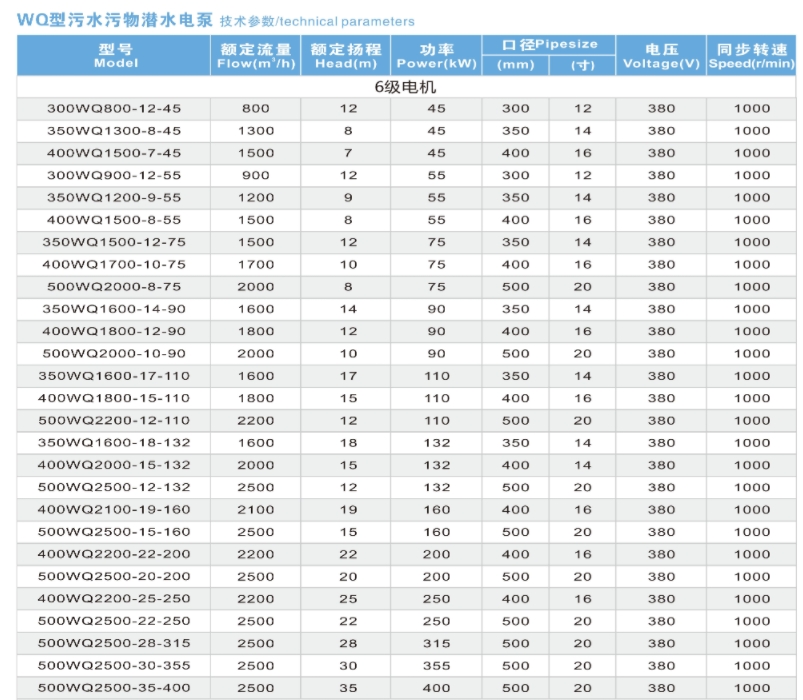 Wa submersible sewage pump