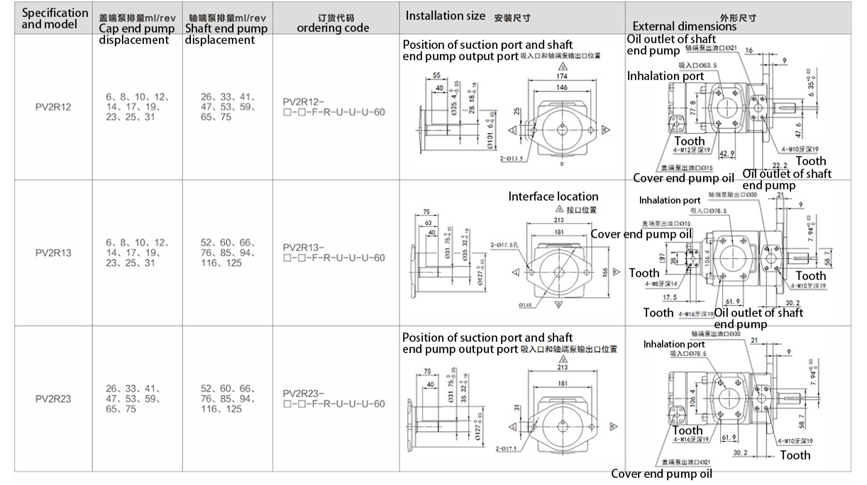 PV2R series vane pump（PV2R13-25-125-FR）