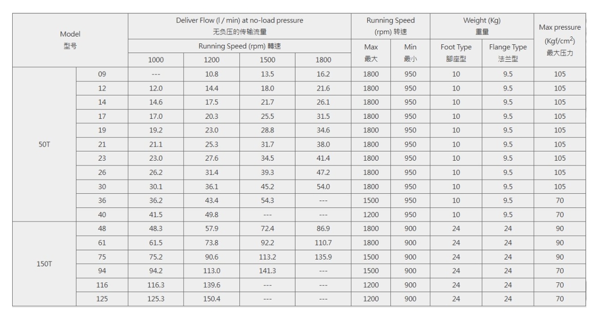 Quantitative vane pump