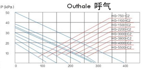 呼气