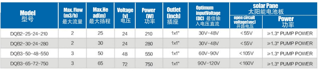 DCBRUSHLESS CENTRIFUGAL SOLAR PUMP