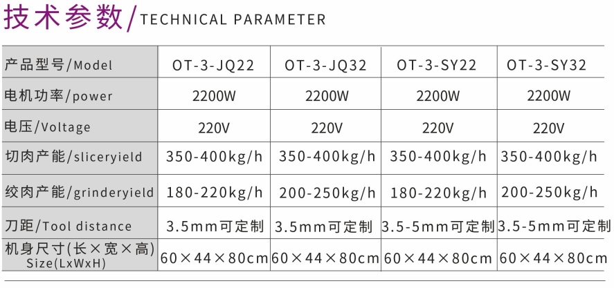 NEW CONCAVE-CONVEX MEAT GRINDER ADN SLICER