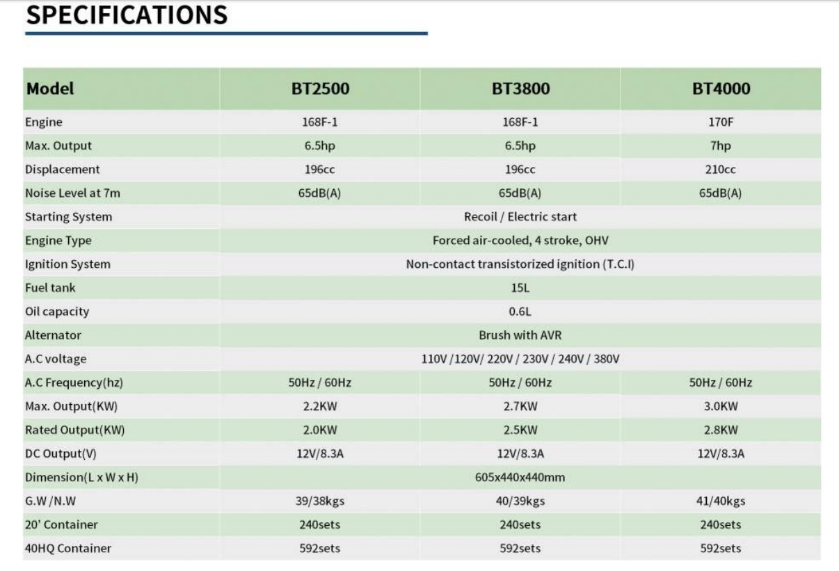 GASOLINE GENERATOR 2-3KW5