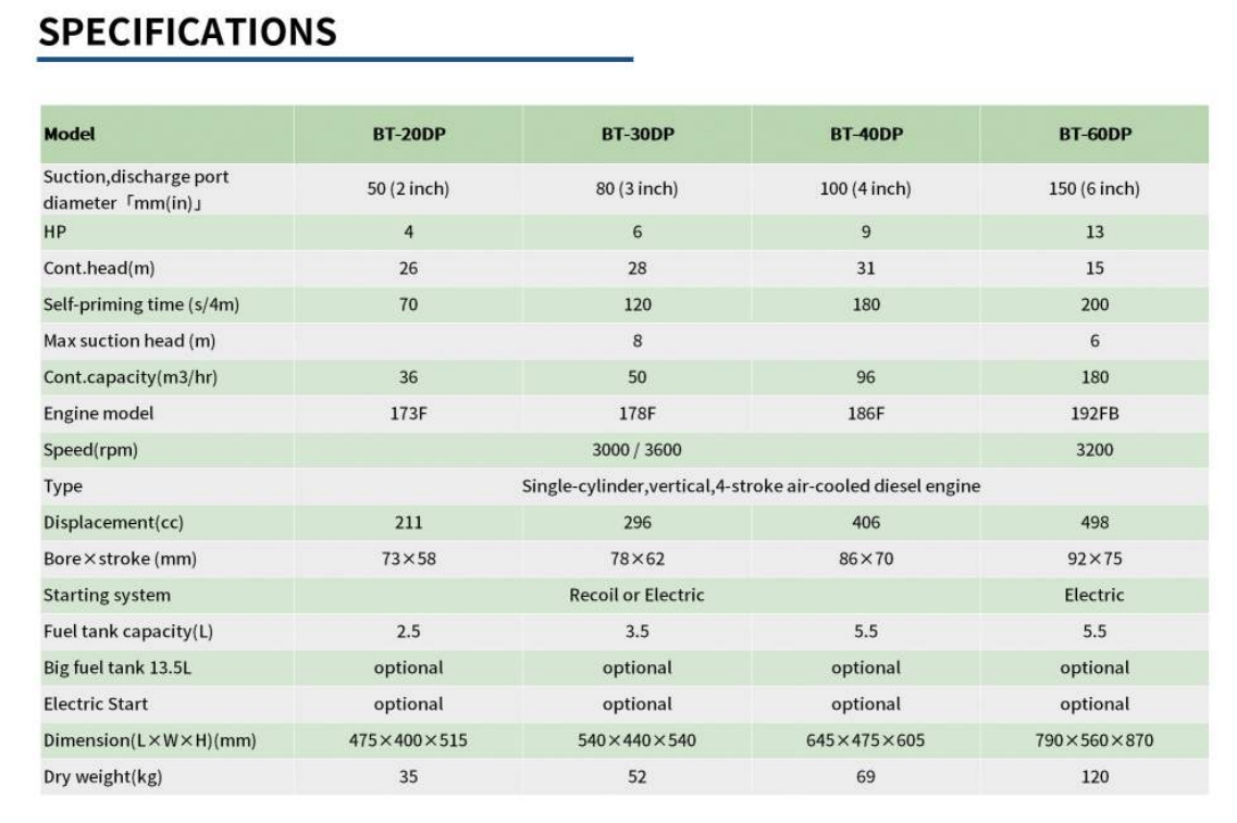 DIESEL WATER PUMP series |
