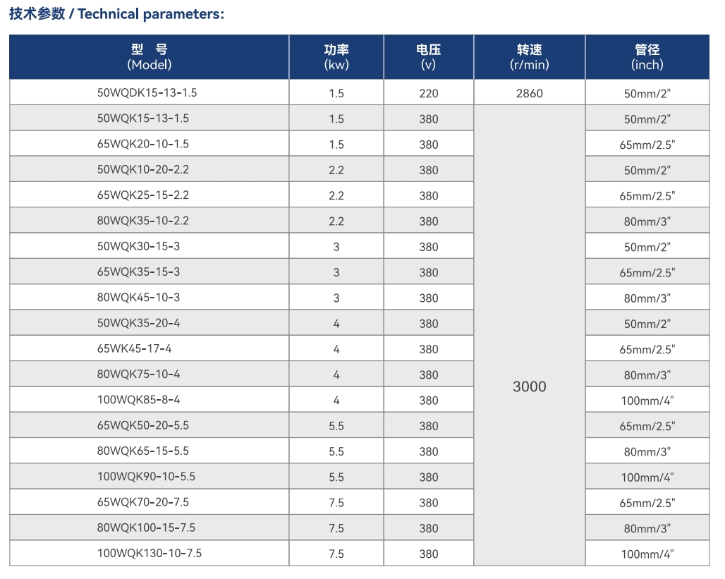 WQ(D)K dual-knife cutting electric pump