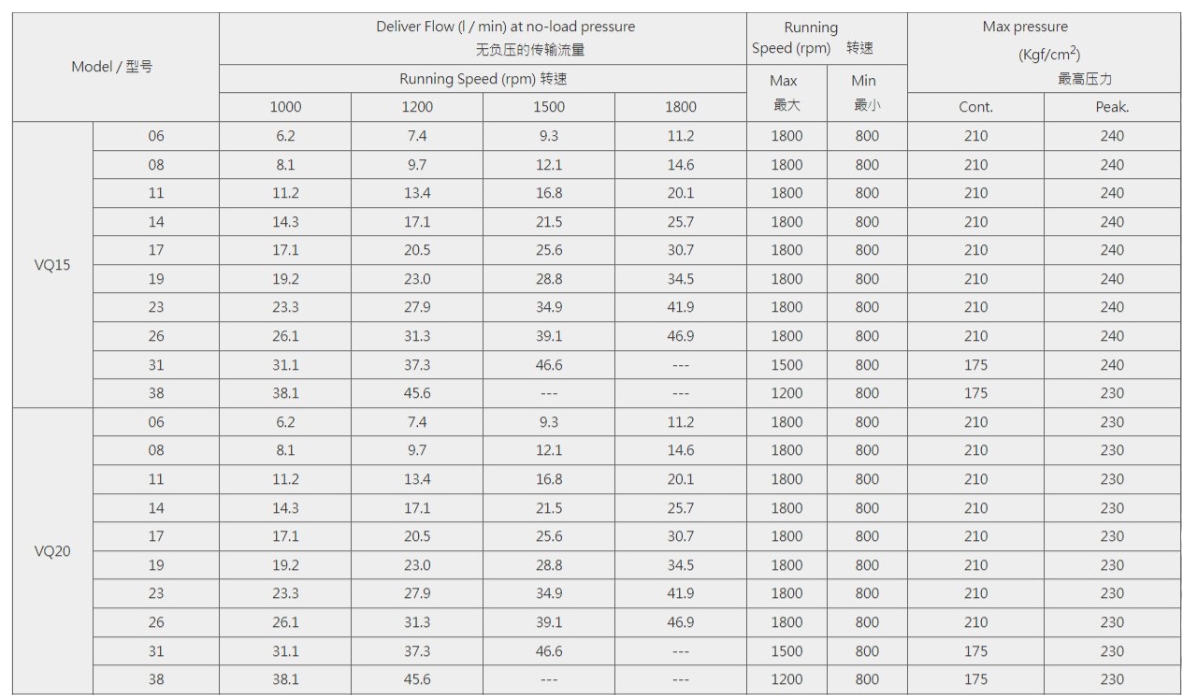 VQ series single-unit pumps(VQ25-52-FRAR)