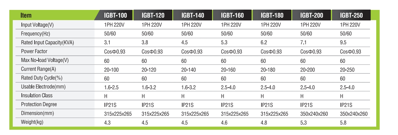 DC INVERTERMMAWELDER