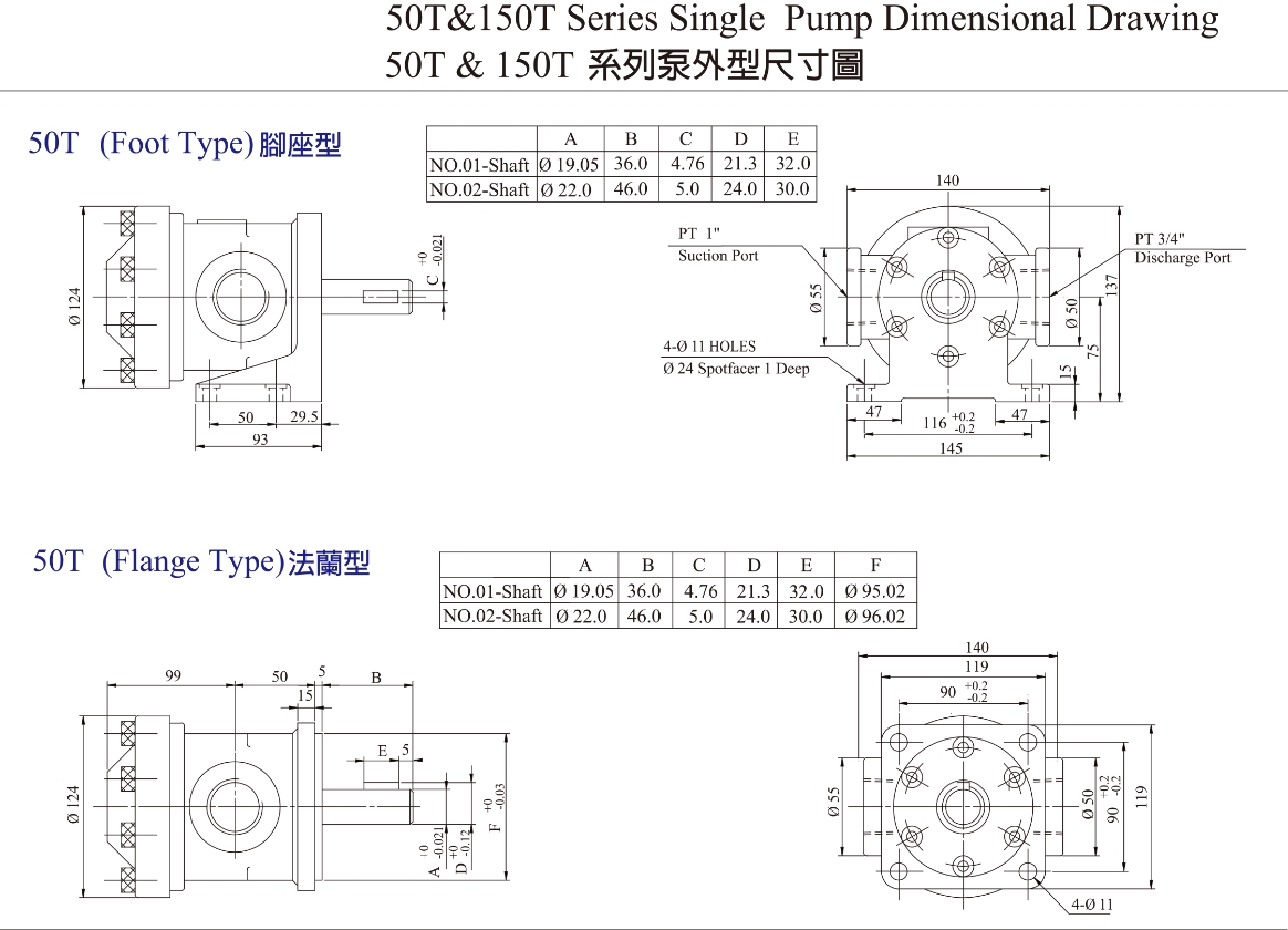 50T, 150T quantitative vane pump(150T-116-PB)