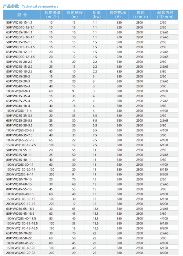 Stir In Wastewater Sewage Submersible pump