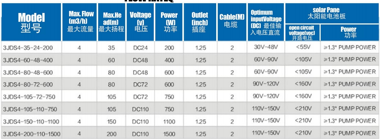 Brushless solar Pumn with stainless steel Imneller