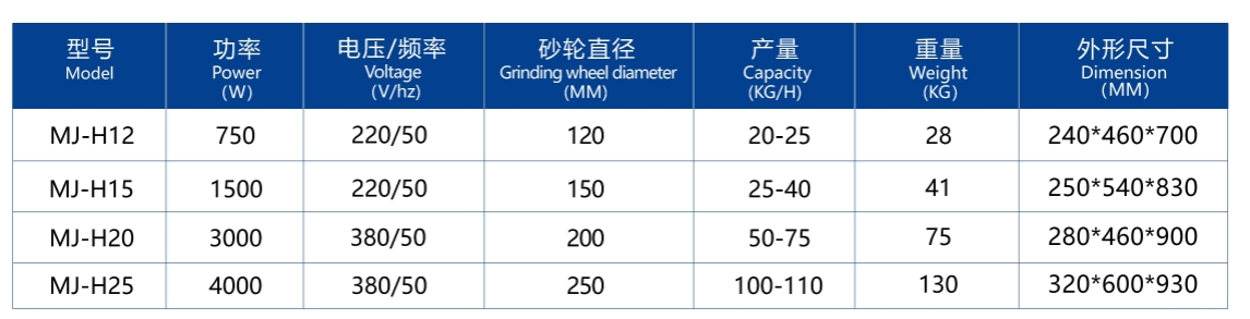 RICE MILK GRINDING MACHINE