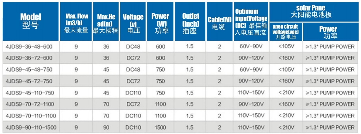 Brshless solarPump with stainless steel lmpeller