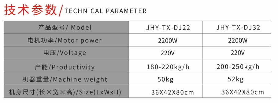 EASY DISASSEMBLY MEAT GRINDER