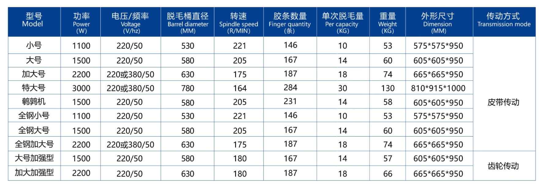 POULTRY PLUCKING MACHINE