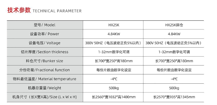 Series Chopper / Slicer