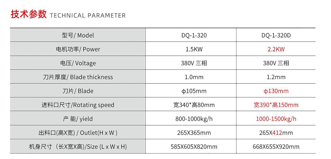 ALL STAINLESS STEEL MEAT SLICE CUTTER