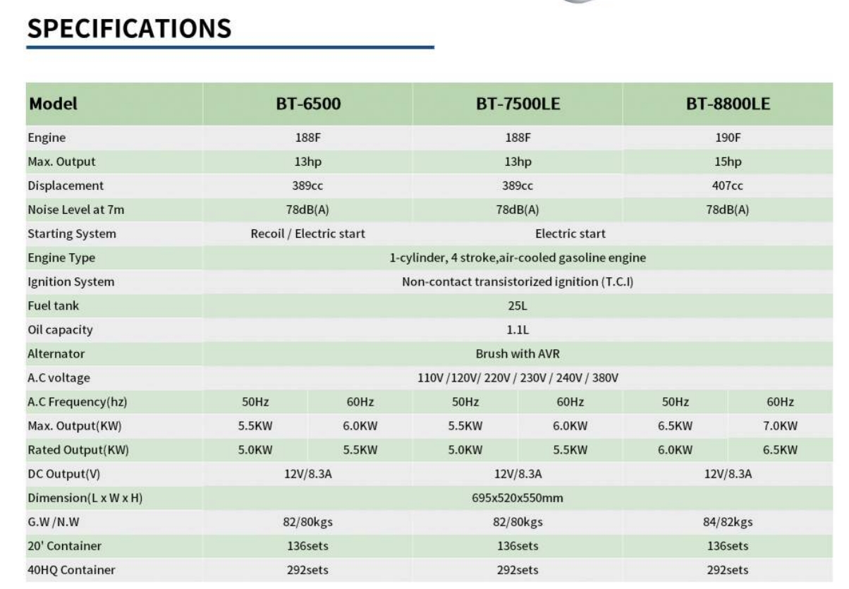 GASOLINE GENERATOR5-7kw
